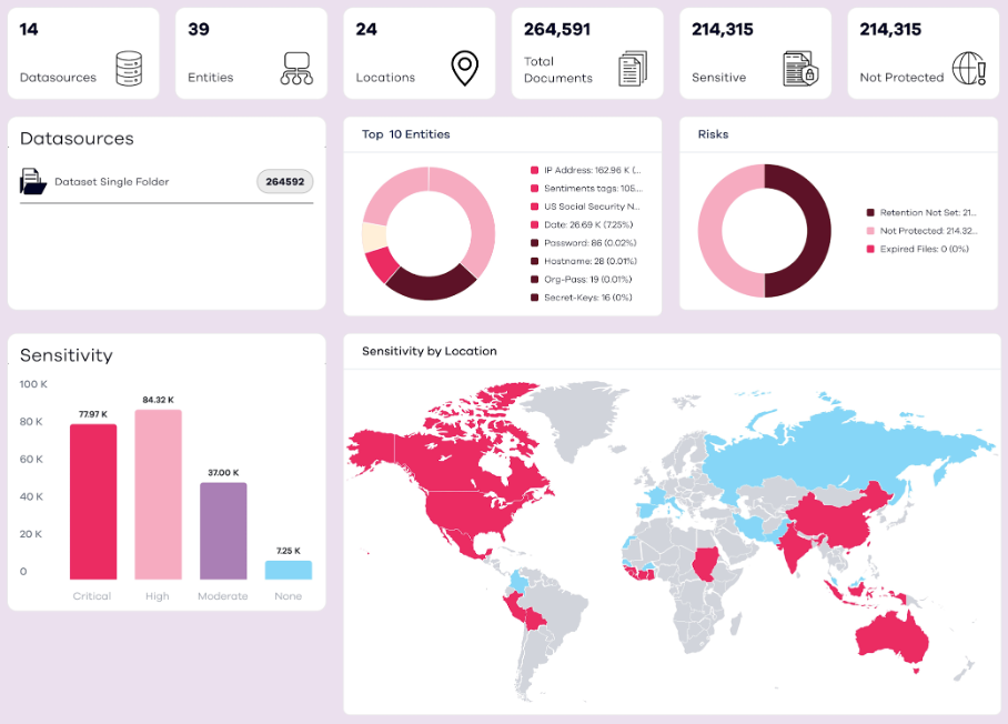 Commvault Console Overview